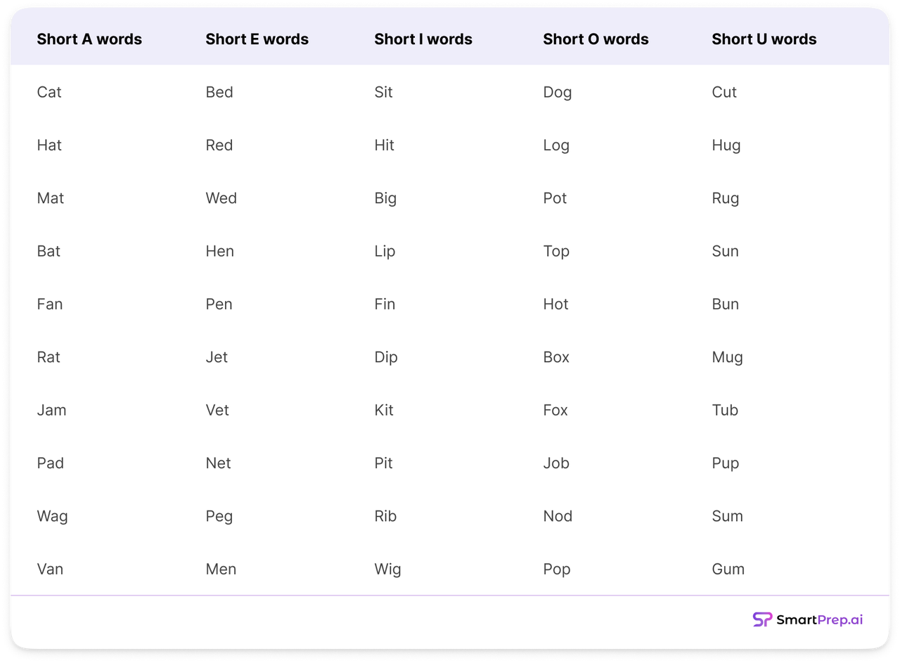 Unlock Early Reading Success: The Ultimate CVC Words List and Teaching Tips