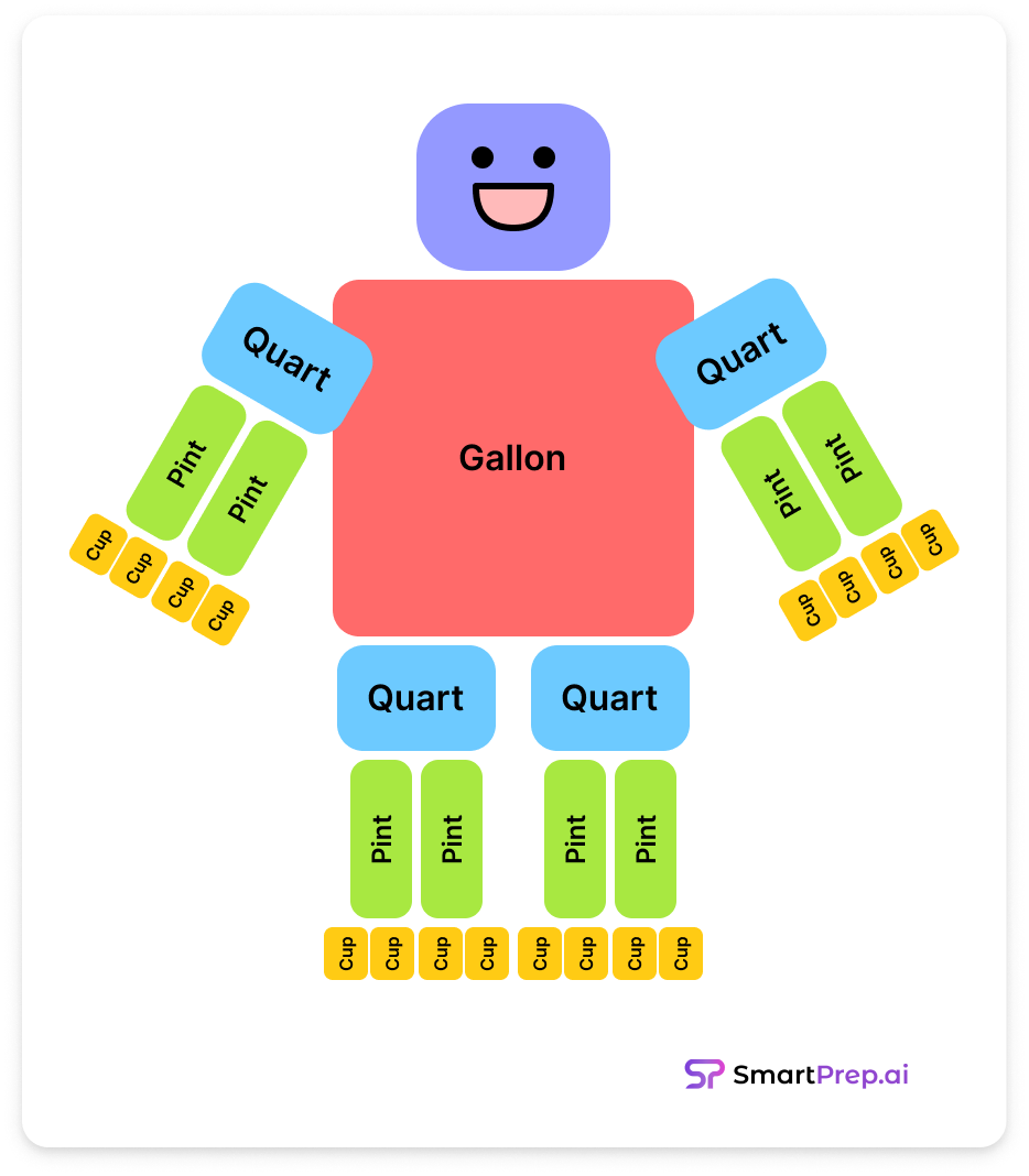 Unlocking the Mystery of Liquid Measurement with Gallon Man