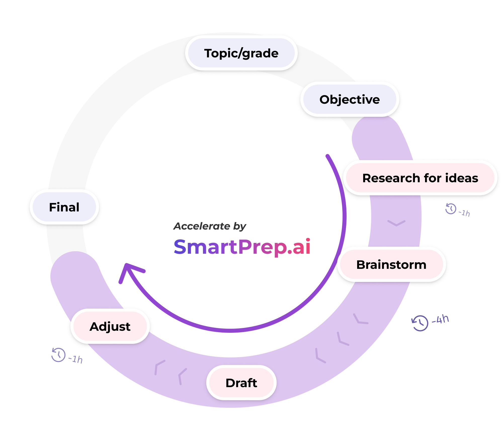 Elevating Teaching Excellence with SmartPrep.ai - Your Ultimate Planner for Success